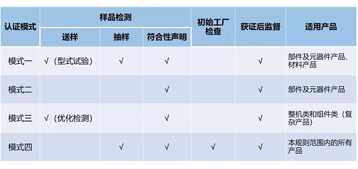 中國RoHS認證模式.jpg